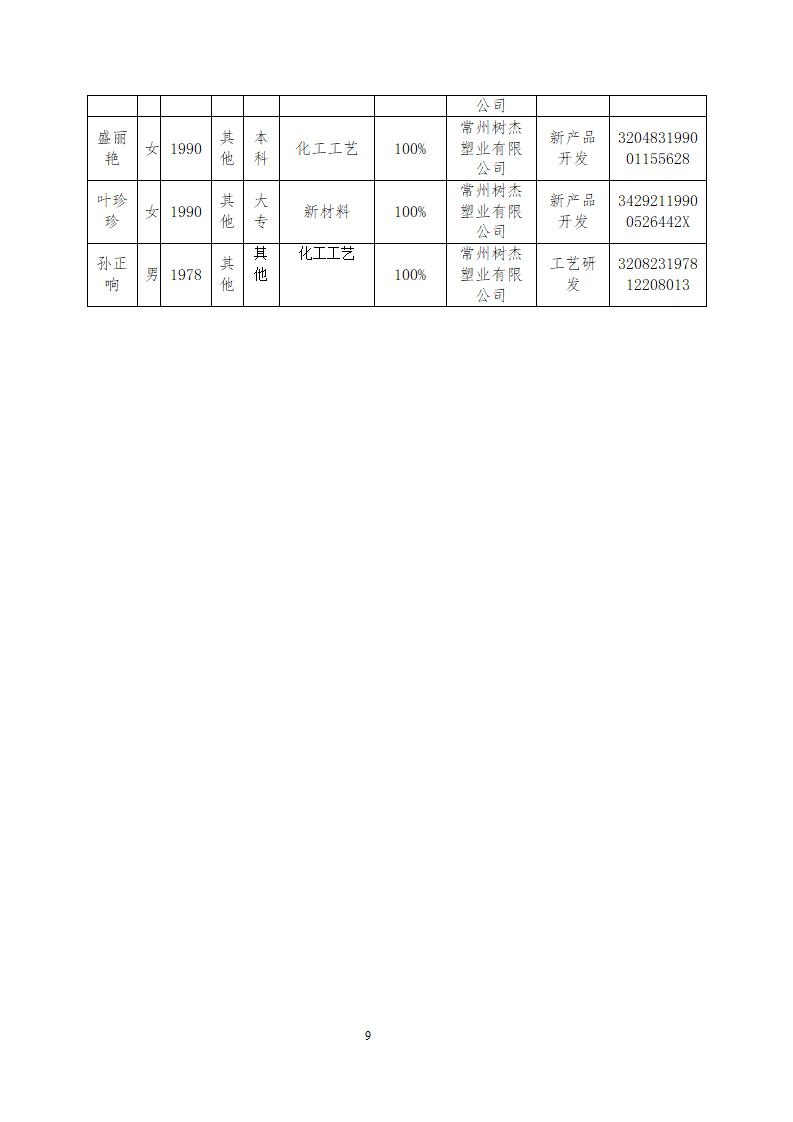 樹杰塑業：2021年江蘇省工程技術研究中心項目合同2021.12.3_09.jpg